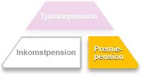 Del1 Compricers Pensions-ABC - Den allmänna pensionen