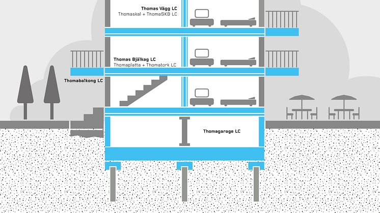 Unik betongstomme minskar CO2-avtrycket med 30 procent. Thomas Betong lanserar Thomas Miljöstomme.