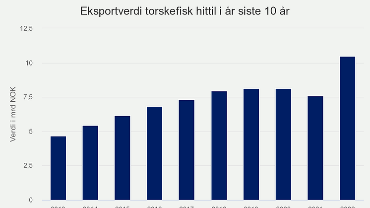 eksportverdi-torskefisk