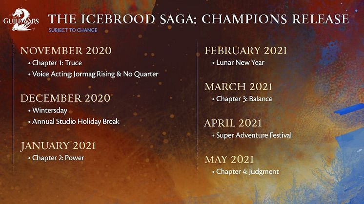 The Icebrood Saga: Champions Release Roadmap (Subject to Change)