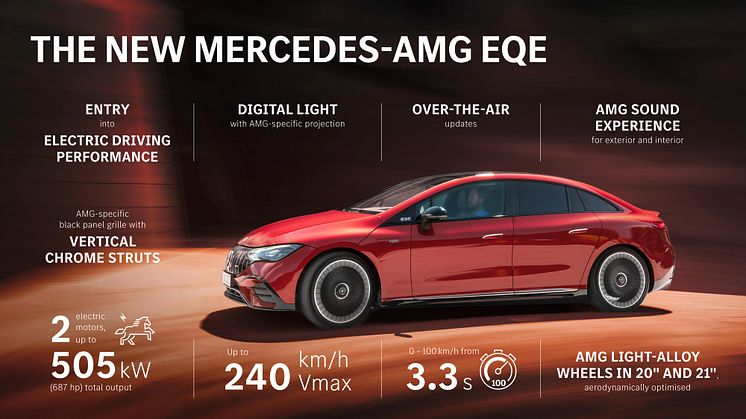 Mercedes-AMG EQE 