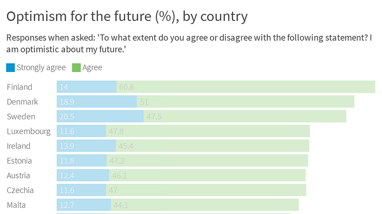 Optimism for the future (%), by country - Italy