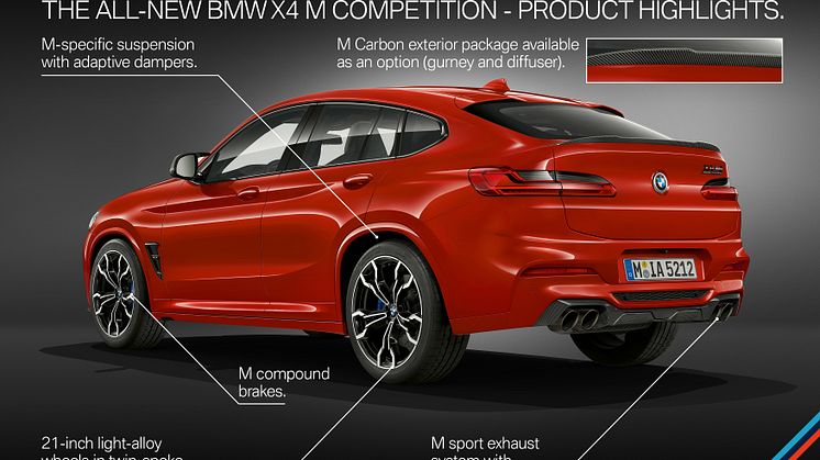 BMW X3 M, BMW X3 M Competition, BMW X4 M, BMW X4 M Competition