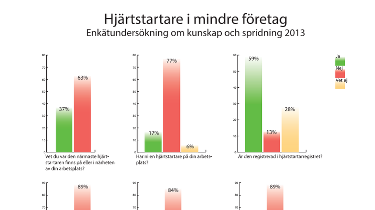 Hjärtstartare i mindre företag