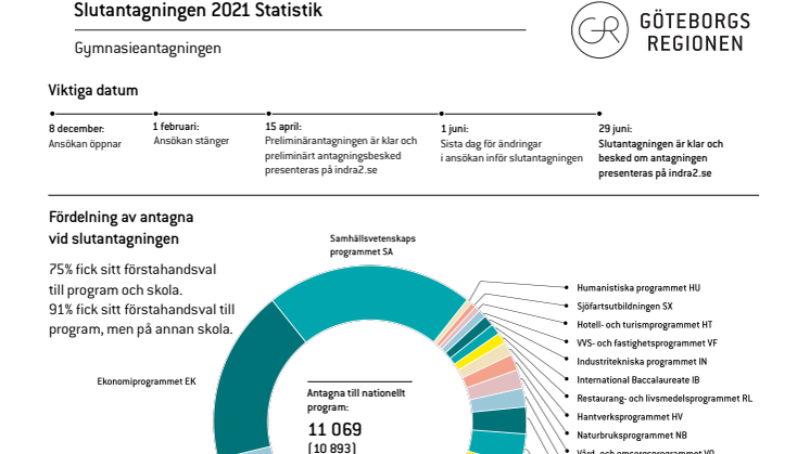 Slutantagning-2021-statistik.pdf