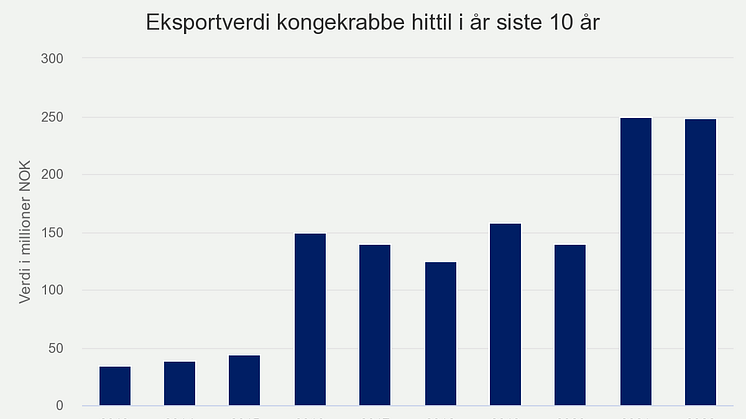 eksportverdi-kongekrabbe (1)