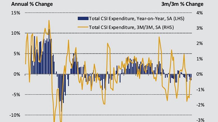 UK Consumer Spending Index June 2019: June sees further modest reduction in spend