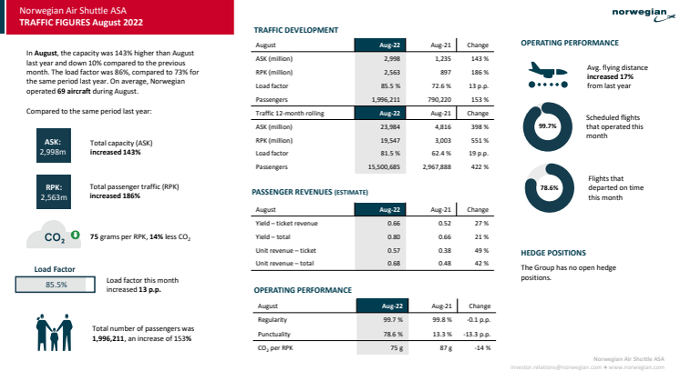 Traffic report August 2022-1.pdf