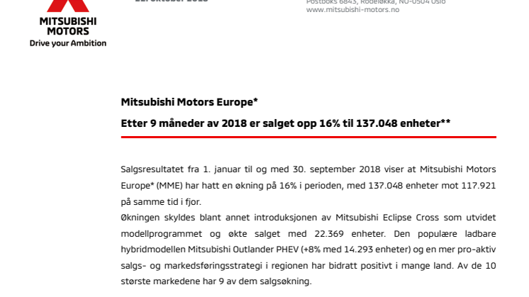 Mitsubishi Motors Europe.* Etter 9 måneder av 2018 er salget opp 16% til 137.048 enheter**