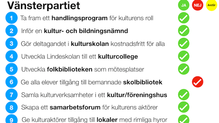 ”Kulturpartiets valmanifest”: Så skulle Vänsterpartiet rösta