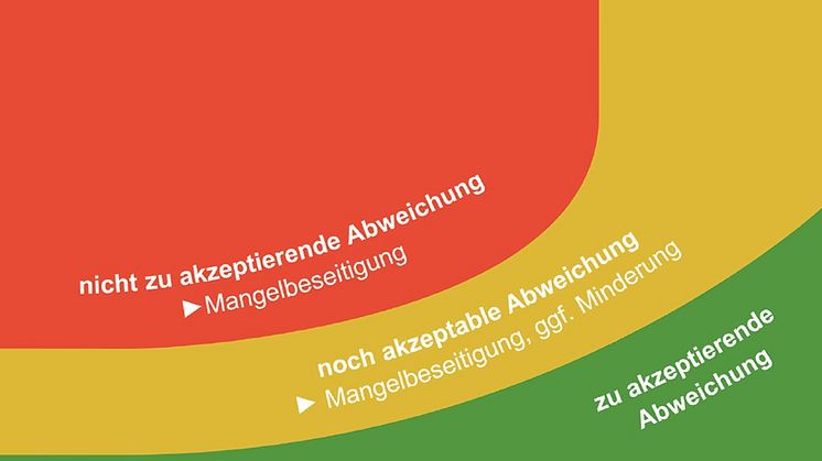  Der Beeinträchtigungsgrad wird mit einer farbigen Matrix veranschaulicht