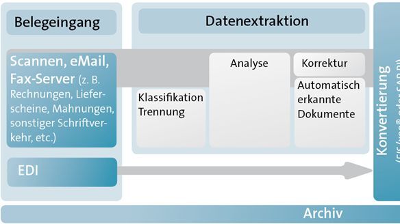 Erneute SAP-Zertifizierung für FIS/edc unter SAP Netweaver und SAP HANA 