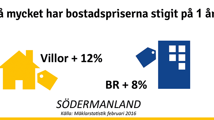 Södermanlands bostadsmarknad på frammarsch