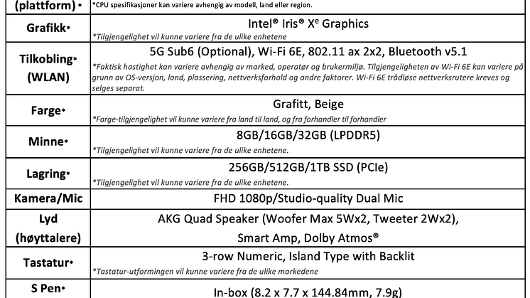 Samsung Galaxy Book3 Pro 360 - Spesifikasjoner 1