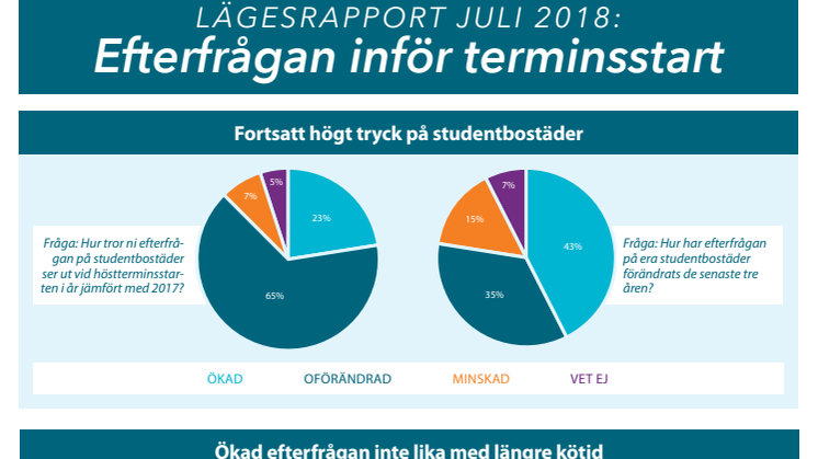 Infografik Lägesrapport: Efterfrågan vi terminsstart 2018