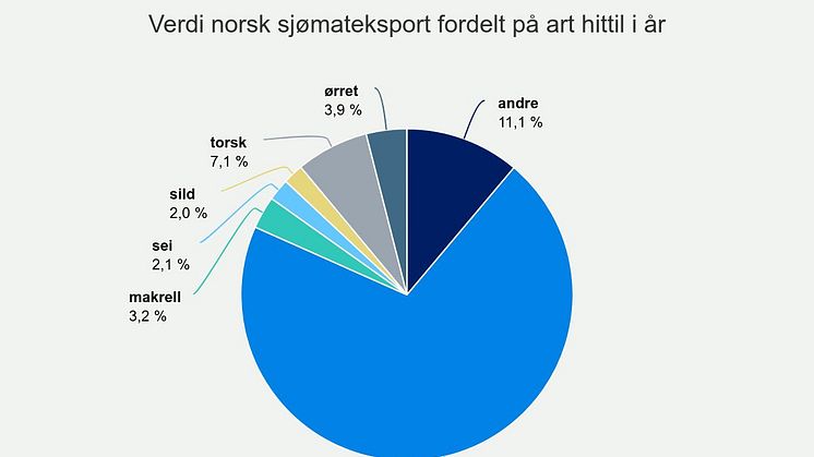 verdi-norsk-sjmateksport.jpeg