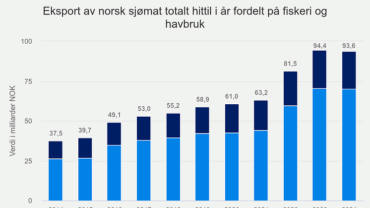 eksport-av-norsk-sjmat-t.png