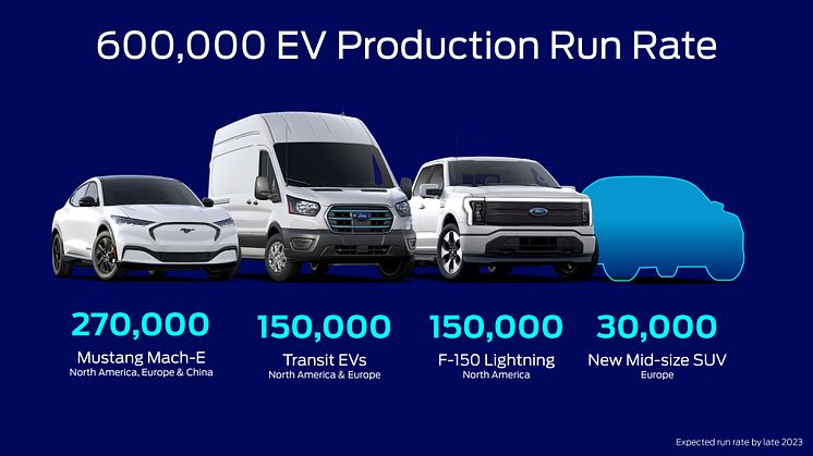 Ford plánuje do roku 2026 investovat do elektromobilů více než 50 miliard dolarů (v přepočtu přibližně 1,2 bilionu Kč).