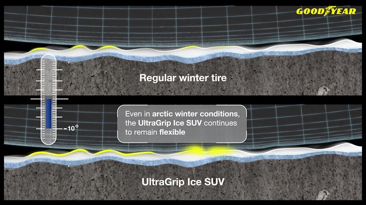 UltraGrip Ice SUV - Ice-Grip compound