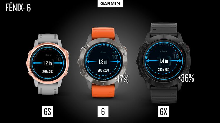 Garmin® fēnix® 6 serien