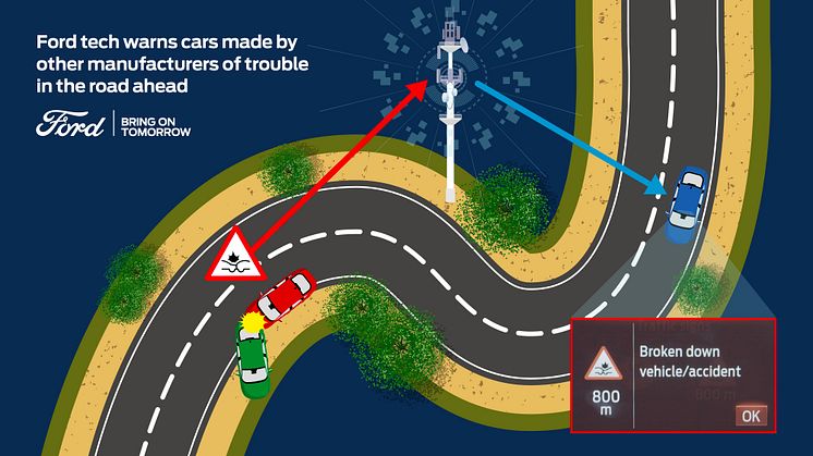 Ford deler trafikdata med andre bilmærker for højere trafiksikkerhed