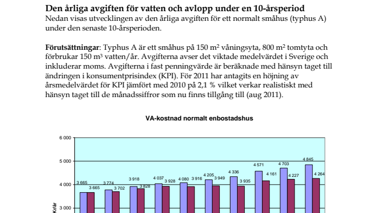 Måttliga taxeökningar för vattentjänstkunderna inger oro