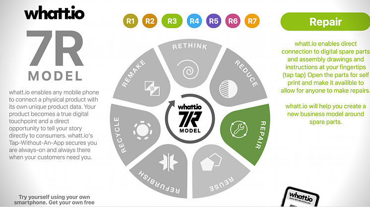 REPAIR, the revolution of digital spare parts, part 3 of the 7R model