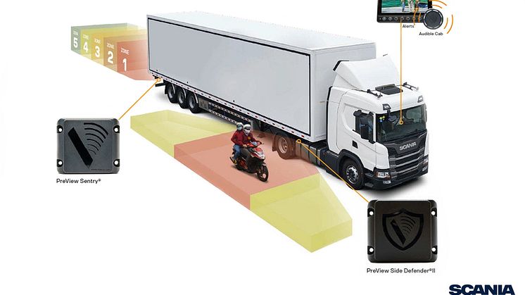 Die Scania Seiten- und Rückfahrassistenten warnen den Lkw-Fahrer und sollen Fahrradfahrer, Fußgänger, Motorradfahrer und Pkw-Fahrer schützen.