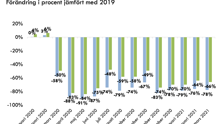 Fördjupande siffror bifogas som PDF.