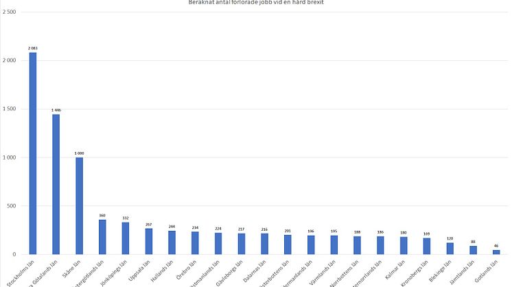 Så slår Brexit mot jobben - län för län