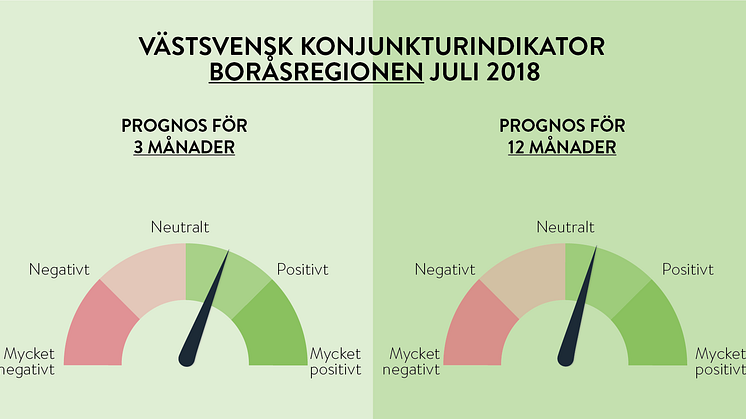 Västsvenskt högtryck- och fortsatt optimism i Borås