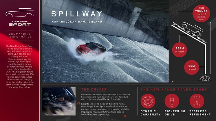 5. RRS_23MY_SPILLWAY_INFOGRAPHIC_100522