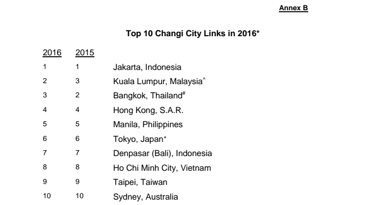 Annex B - Top 10 Changi City Links in 2016
