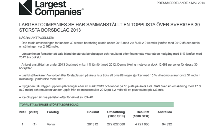 Sveriges 30 största börsbolag 2013