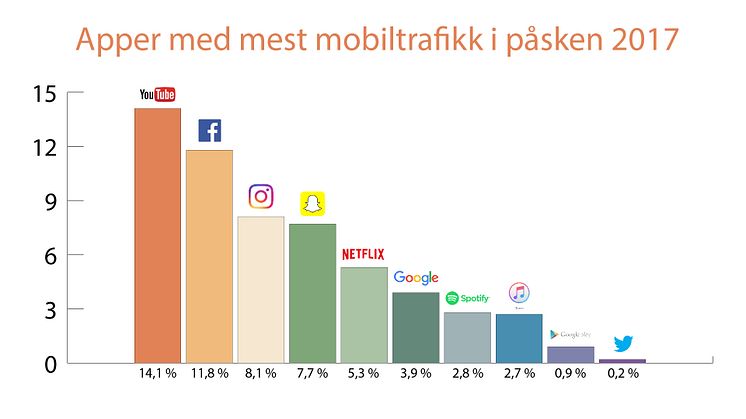 Se større versjon under relatert nederst. (Illustrasjon: Silje Birkelid/Telenor)