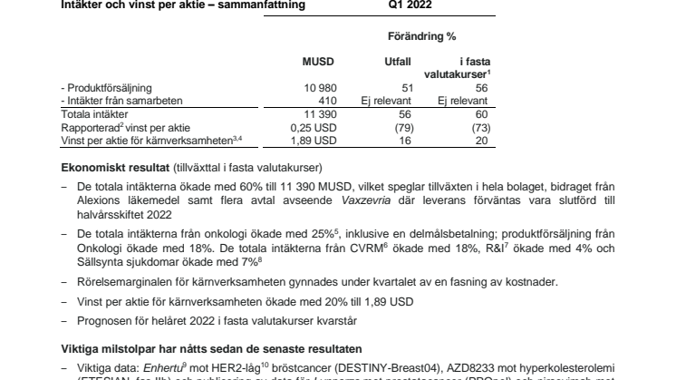AZ Q1 2022 Svenska.pdf