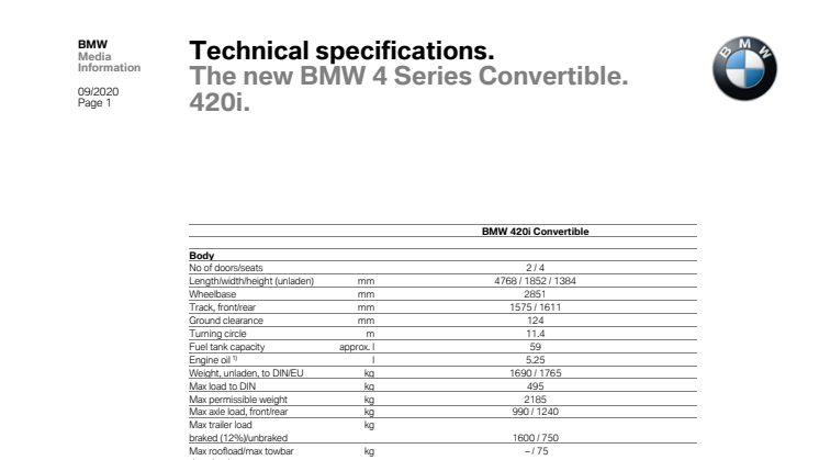 BMW 4-serie Cabriolet - specifikationer