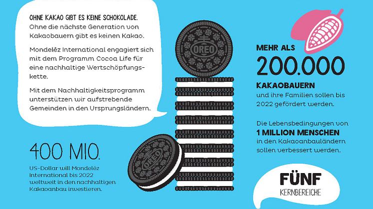 Cocoa Life-Siegel: Ab März 2018 wird OREO mit nachhaltig angebautem Kakao produziert