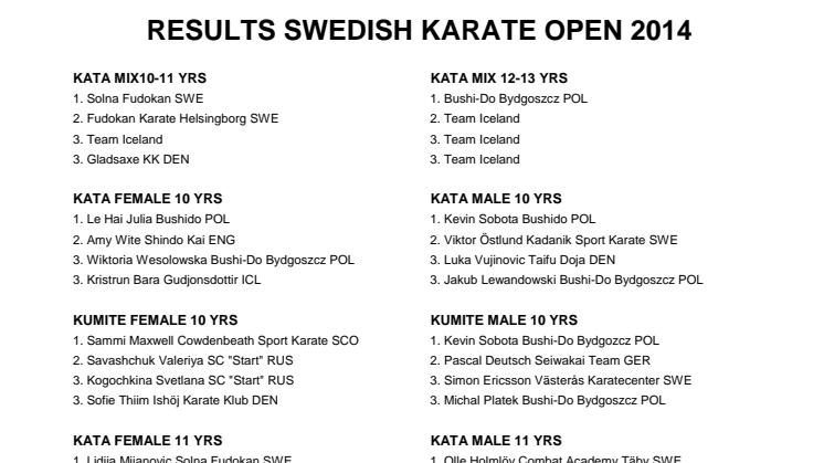 resultatliste 