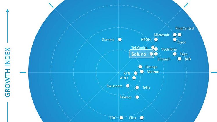 Soluno utnämnd som en ledande UCaaS-leverantör i Europa