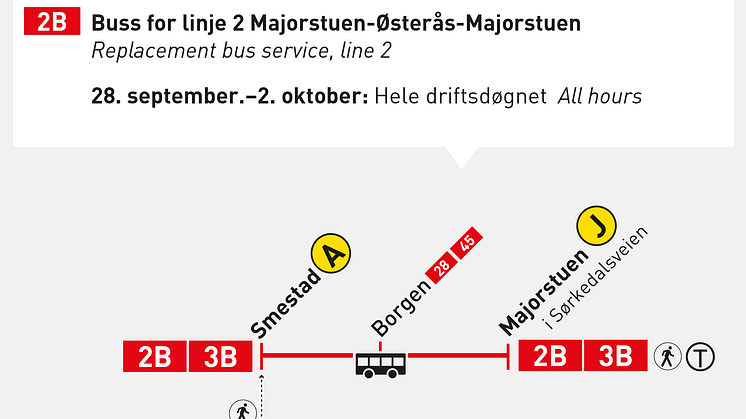 Buss 2B og 3B kjører fra holdeplass J i Sørkedalsveien hele perioden.
