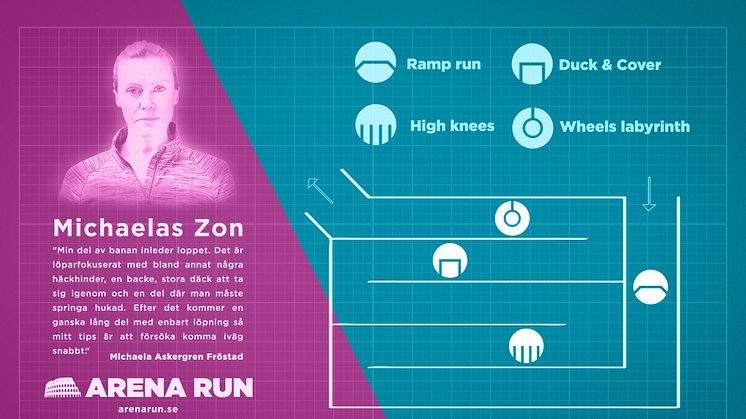 Arena Run på Friends Arena – nu släpps de första detaljerna om banan och Stockholm Marathon Gruppen blir ny samarbetspartner 