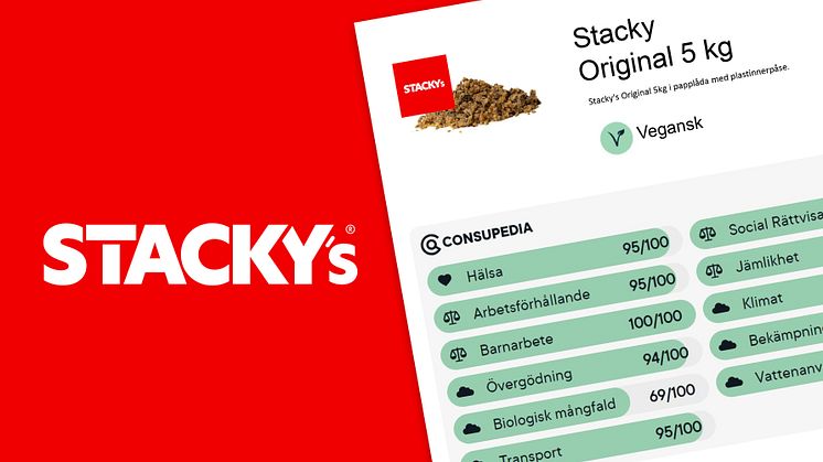 Stacky's och Consupedias samarbete ger köpare kunskap och kraft att påverka.