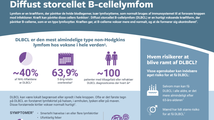 Infografik Diffust storcellet B-cellelymfom