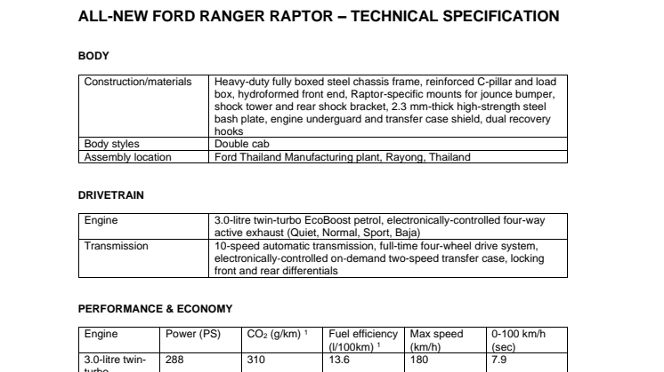 All-New_Ranger_Raptor_TechSpec.pdf