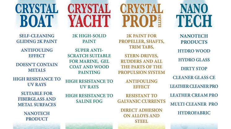 Crystal Yachtline products 