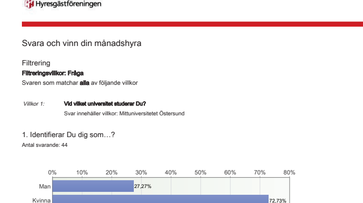 Studentenkät svar Östersund