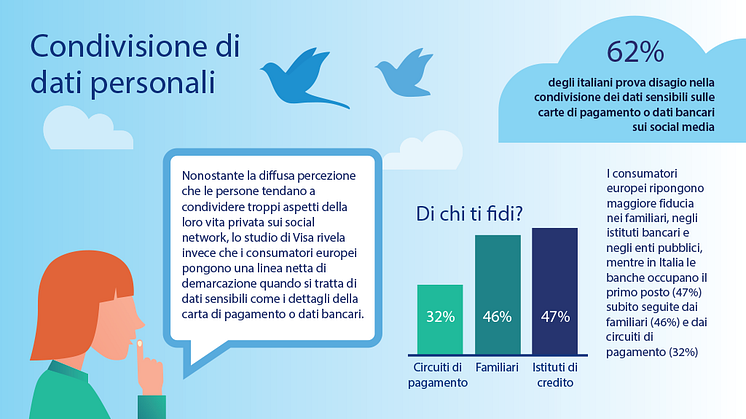 Infografica Digital Payments Study 2017 di Visa - Dati Italia