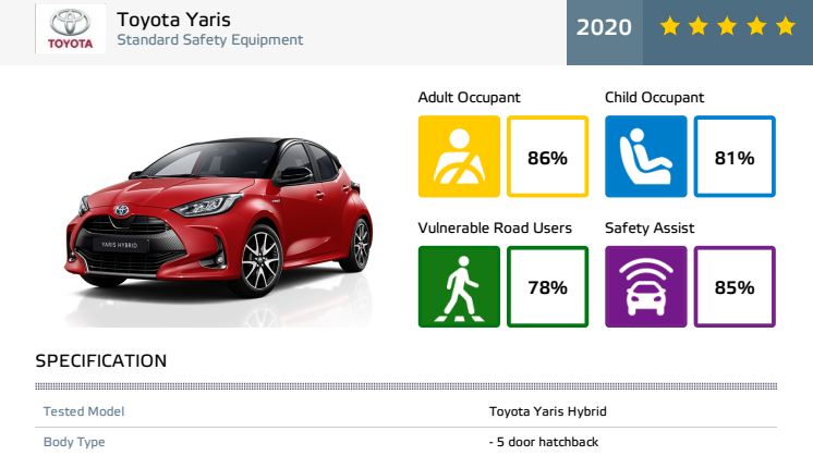 Toyota Yaris Euro NCAP datasheet Sept 2020