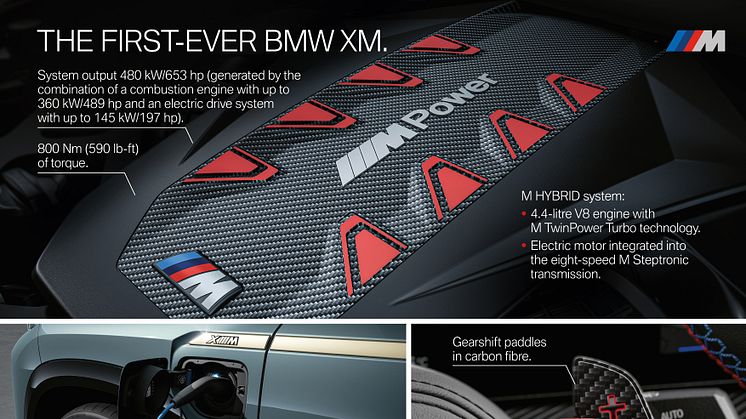 BMW XM Product Highlights 2